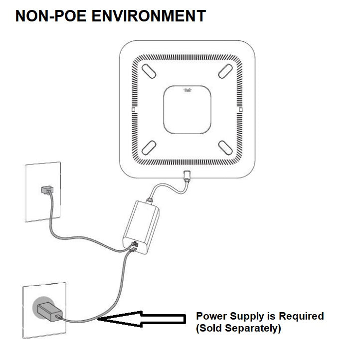 cisco-8832-ETHERNET-injector-CP-8832-INJ-non-poe-environment