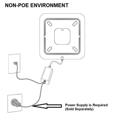 cisco-8832-ETHERNET-injector-CP-8832-INJ-non-poe-environment