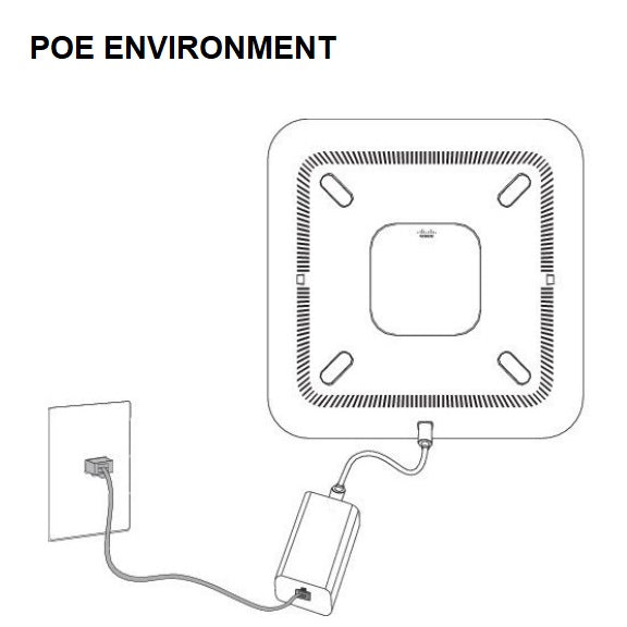 cisco-8832-poe-injector-CP-8832-POE-environment
