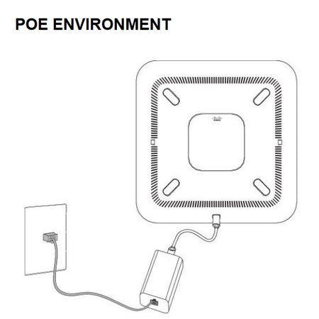 cisco-8832-poe-injector-CP-8832-POE-environment