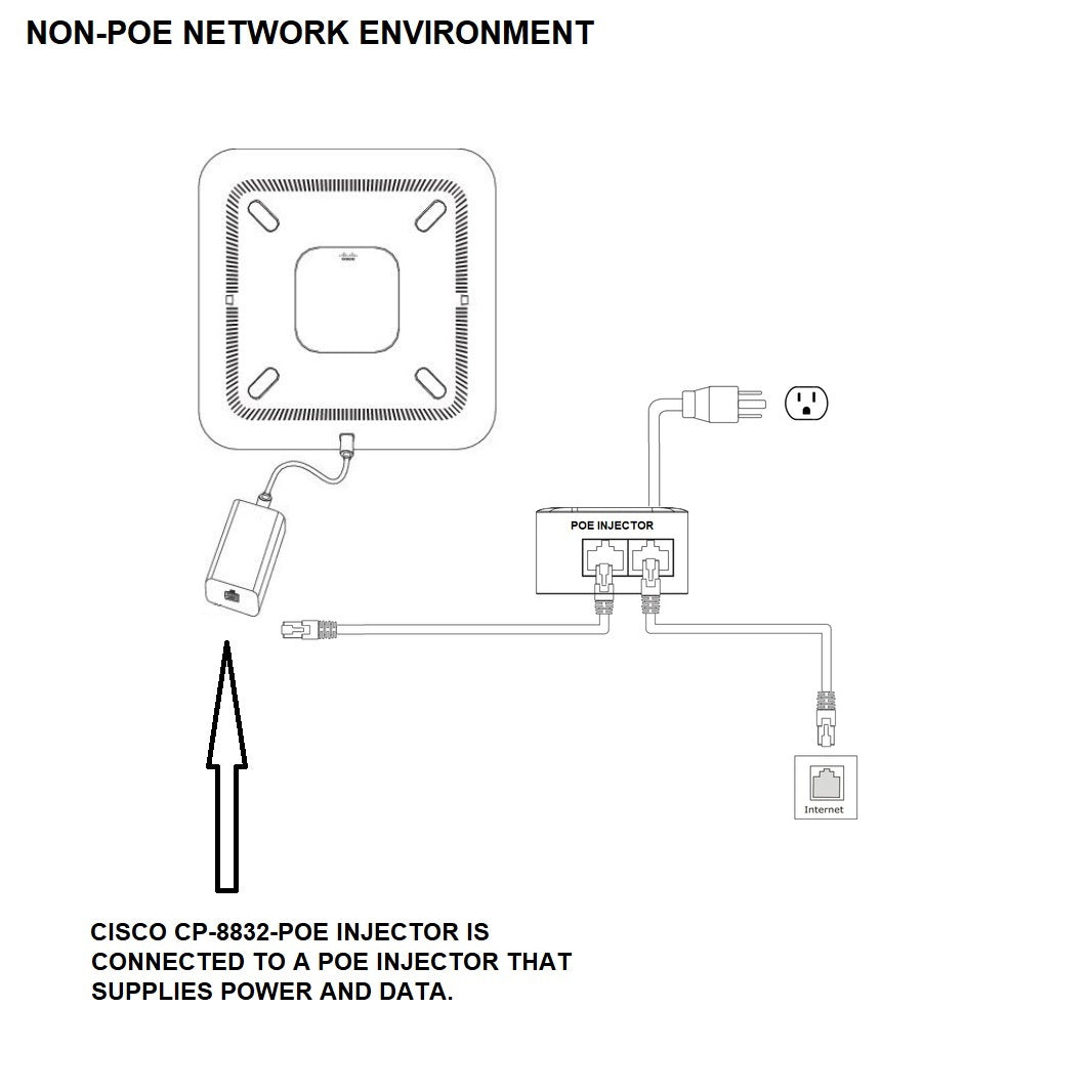 cisco-8832-poe-injector-CP-8832-POE-non-poe-environment