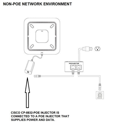 cisco-8832-poe-injector-CP-8832-POE-non-poe-environment