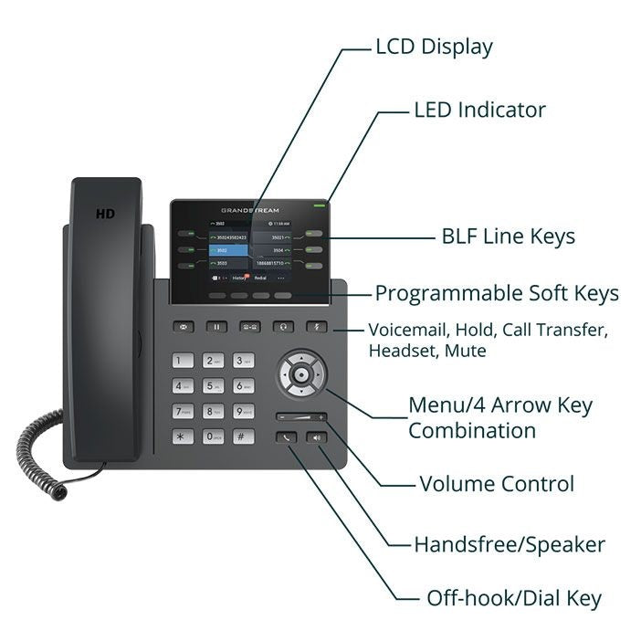grandstream grp2613 ip phone button description