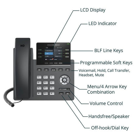 grandstream grp2613 ip phone button description