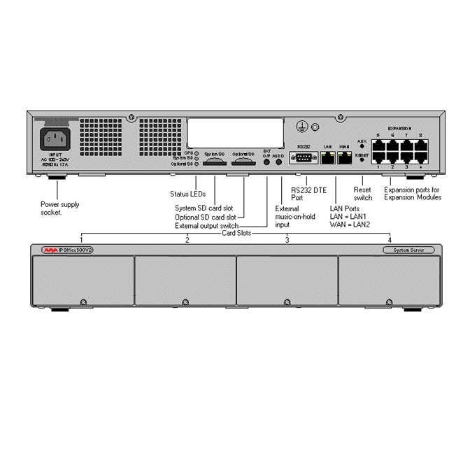 Avaya-IP500-V2-Control-Unit-700476005-Port-Layout