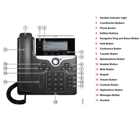 cisco-7821-2-line-ip-phone-button-layout