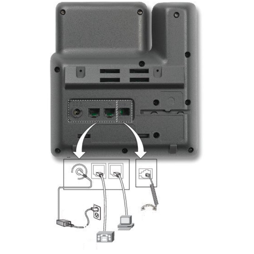 cisco-7821-2-line-ip-phone-ports-layout