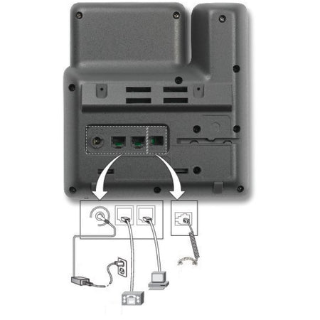 cisco-7821-2-line-ip-phone-ports-layout