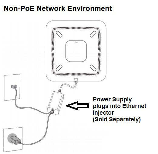 cisco-8832-power-supply-CP-8832-PWR-non-poe-environment